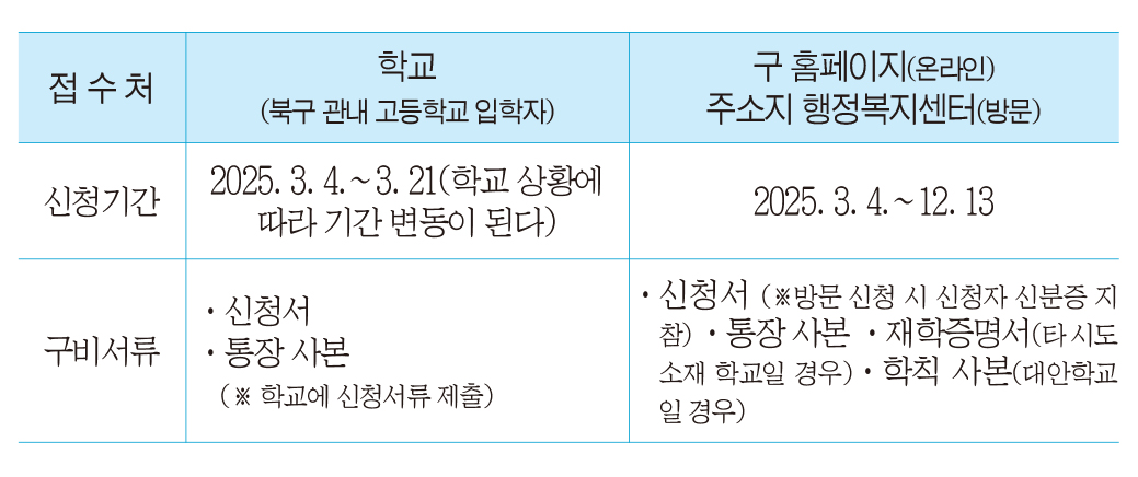 자녀 교복구입비 지원해 드려요