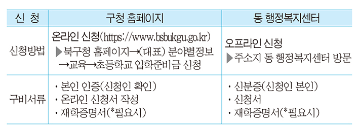 초등학교 입학준비금 신청하세요