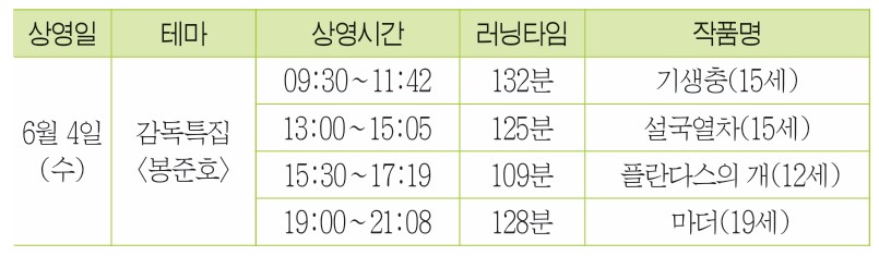 장르를 넘나드는 올데이 시네마