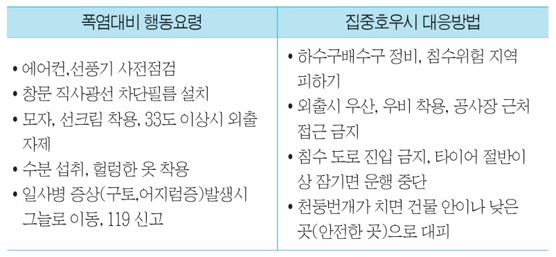 여름철 폭우·폭염 사전대비에 총력