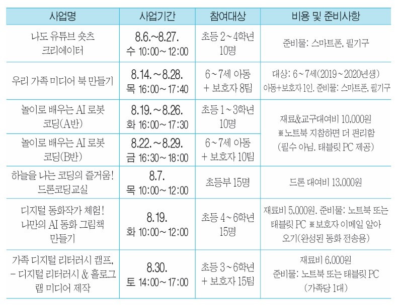 어린이 디지털 체험 교육 ‘스마트 키즈랩’ 운영