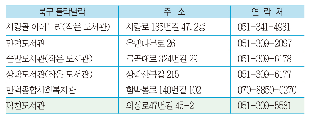 읽고 배우고 뛰어노는 ‘들락날락’ 6곳으로 확대