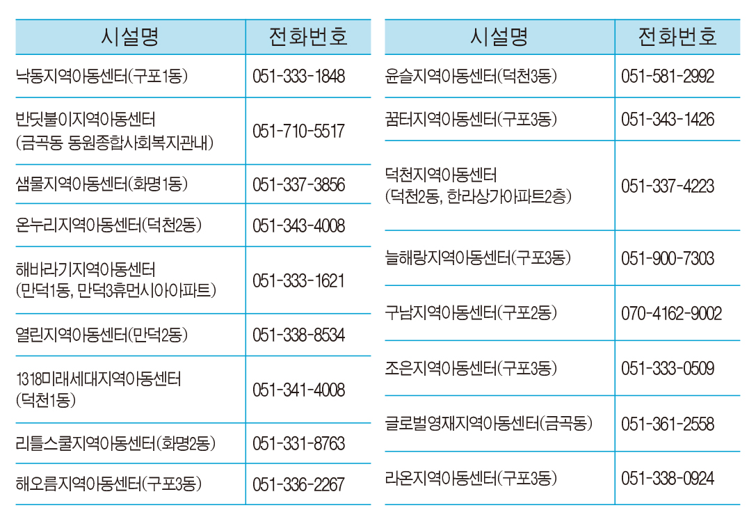 ‘지역아동센터’ 통해 아이들의 돌봄과 성장 지원