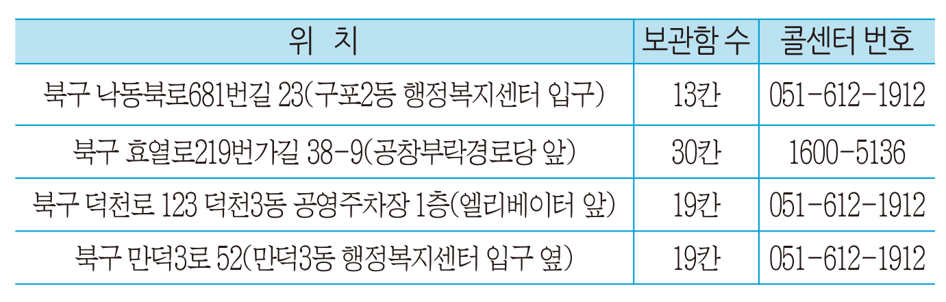 무인택배보관함 운영, 생활 안전과 편의 높인다
