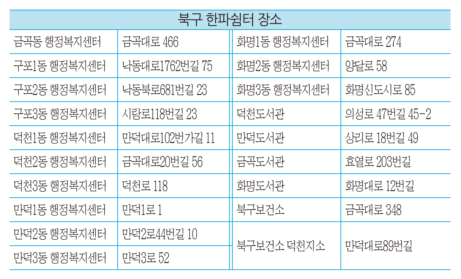 어르신, 몸 녹이고 가세요