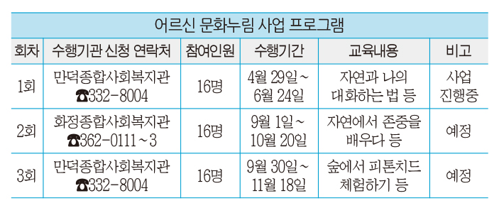 취약지역 어르신 문화누림 공모사업 운영