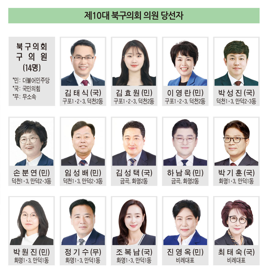 제10대 북구의회 의원 당선자