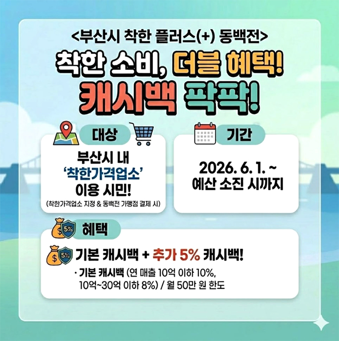 착한가격업소, 동백전 쓰면 최대 15% 환급