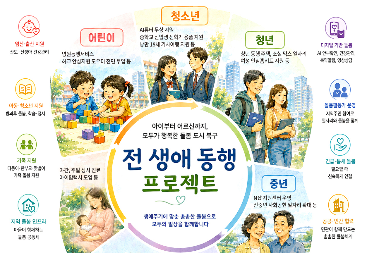 민선9기 5대 공약사업 돌봄부터 생활인프라까지
