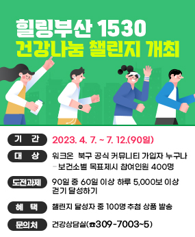 힐링부산 1530 건강나눔 챌린지 개최
♡ 기    간 : 2023. 4. 7. ~ 7. 12.(90일) 
♡ 대    상 : 워크온  북구 공식 커뮤니티 가입자 누구나
   ▷ 보건소별 목표제시 참여인원 400명
♡ 도전과제 : 90일 중 60일 이상 하루 5,000보 이상 걷기 달성하기 
♡ 혜  택 : 챌린지 달성자 중 100명 추첨 상품 발송
♡ 문 의 처 : 건강상담실(☎309-7003~5)