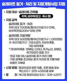 슬레이트 철거·처리 및 지붕개량사업 지원 안내.
 지원 대상: 슬레이트 건축물[주택, 비주택(창고, 축사 등)]
 지원 금액 
   ▷ 슬레이트 철거․처리
     주택 최대 700만원/동(우선지원가구 전액), 비주택(면적200㎡이하) 전액   
  ▷ 슬레이트 지붕개량 
     주택 최대 500만원/동(우선지원가구 1,000만원)
       ※ 우선지원가구: 기초수급자, 차상위계층, 기타 취약계층*
       * 기타취약계층: 한부모, 다자녀, 독거노인, 장애인, 국가유공자 포함 가구
     - 현금 지원 아닌 슬레이트 철거․ 처리 대행
     - 지원 금액을 초과하는 철거․처리비 및 지붕개량비용은 자부담
 신청 방법: 환경위생과 방문 제출, 우편 발송 또는 팩스(051-309-4389)로 송부
 문     의: 북구청 환경위생과(☏051-309-4397)