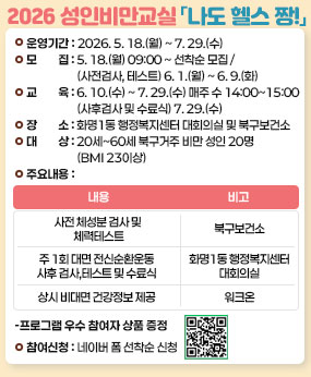 • 운영기간: 2026. 5. 18.(월) ~ 7. 29.(수)  
   ▷ (모 집) 5. 18.(월) 09:00 ~ 선착순 모집 / (사전검사, 테스트) 6. 1.(월) ~ 6. 9.(화)
      (교 육) 6. 10.(수) ~ 7. 29.(수)[매주 수 14:00~15:00] /  (사후검사 및 수료식) 7. 29.(수)
  • 장   소: 화명1동 행정복지센터 대회의실 및 북구보건소
  • 대   상: 20세~60세 북구거주 비만 성인 20명(BMI 23이상)
  • 주요내용


신청 QR
 
내용
비고
사전 체성분 검사 및 체력테스트
북구보건소
주 1회 대면 전신순환운동
사후 검사,테스트 및 수료식
화명1동 행정복지센터
대회의실
상시 비대면 건강정보 제공
워크온
 
    - 프로그램 우수 참여자 상품 증정 
  • 참여신청: 네이버 폼 선착순 신청